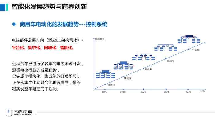 在市场和政策的双轮驱动下，新能源商用车已经进入快速发展的新阶段。多能源、智能化的发展方向将带领新能源商用车变革物流运输企业。远程汽车一直以“创造智慧互联，引领绿色商用“为品牌愿景，未来将继续坚持技术和模式创新，为行业变革贡献力量。