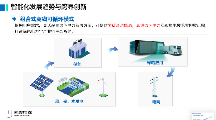 在市场和政策的双轮驱动下，新能源商用车已经进入快速发展的新阶段。多能源、智能化的发展方向将带领新能源商用车变革物流运输企业。远程汽车一直以“创造智慧互联，引领绿色商用“为品牌愿景，未来将继续坚持技术和模式创新，为行业变革贡献力量。