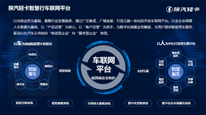 在变革的浪潮中，陕汽轻卡为全力打造精品轻卡，全面构筑轻卡生态，充分发挥集团优势，针对行业痛点和难点，以科技赋能，全新推出车联网平台——“陕轻智慧行”。