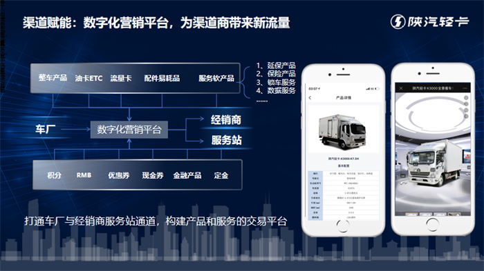 在变革的浪潮中，陕汽轻卡为全力打造精品轻卡，全面构筑轻卡生态，充分发挥集团优势，针对行业痛点和难点，以科技赋能，全新推出车联网平台——“陕轻智慧行”。