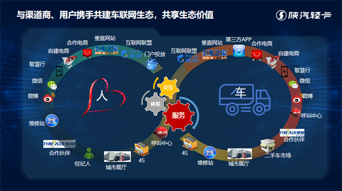 在变革的浪潮中，陕汽轻卡为全力打造精品轻卡，全面构筑轻卡生态，充分发挥集团优势，针对行业痛点和难点，以科技赋能，全新推出车联网平台——“陕轻智慧行”。