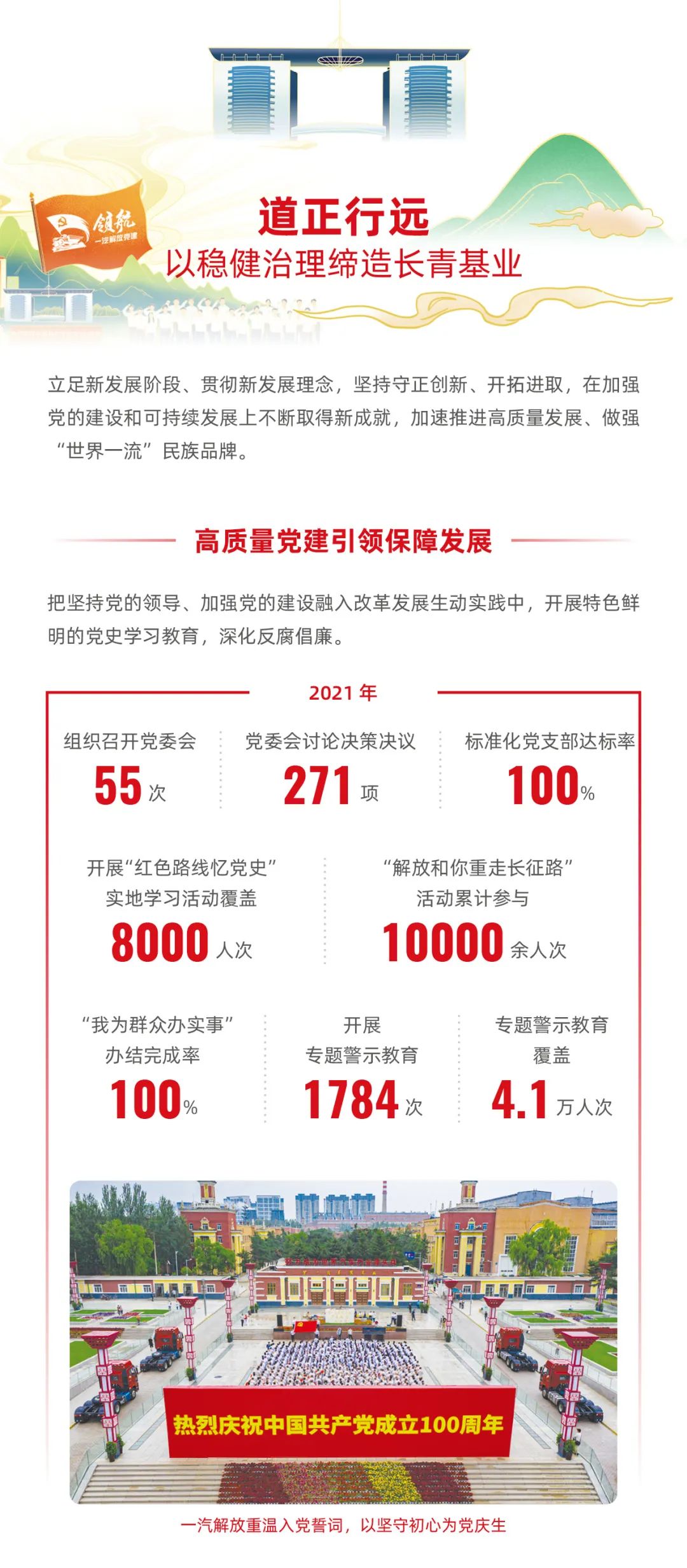 2021年，一汽解放走过“800万辆”里程碑，发布“解放智慧动力域”，率先突破软件定义动力总成，开启“15333”新能源元年，迎来世界级智能工厂建成，以坚持高质量跃迁增长之路，奋力向着成为中国第一百年汽车品牌迈进。