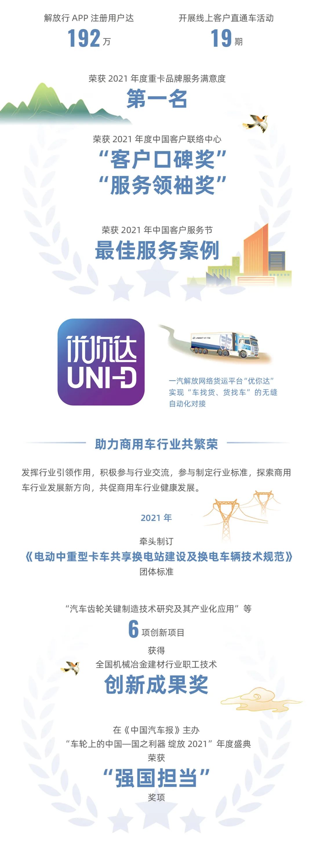 2021年，一汽解放走过“800万辆”里程碑，发布“解放智慧动力域”，率先突破软件定义动力总成，开启“15333”新能源元年，迎来世界级智能工厂建成，以坚持高质量跃迁增长之路，奋力向着成为中国第一百年汽车品牌迈进。