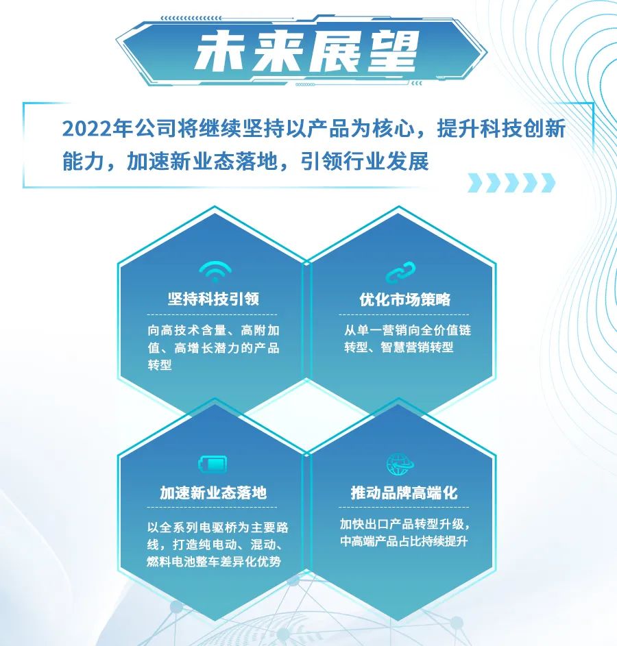 2021年重卡行业销量139.5万辆，同比下降13.8%。中国重汽重卡销量逆势增长，全年销售281825辆，行业排名升至第二。公司重卡市占率超20%，同比提升2个百分点，增幅行业第一。