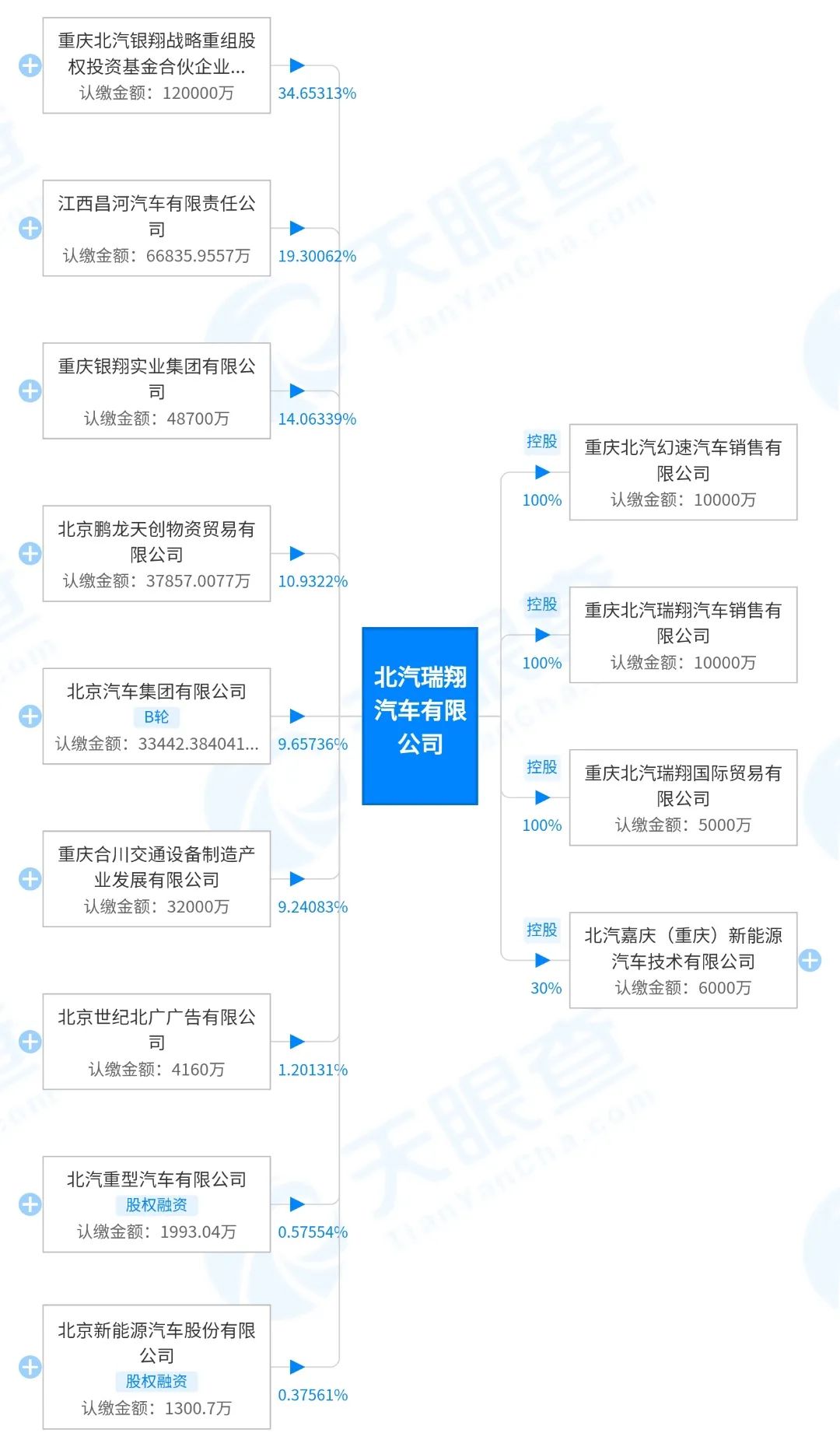 【
 原创】以“瑞”赋予名字新气象的北汽瑞翔，会在商用车领域走出怎样的好运气呢？