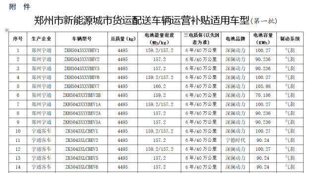 
显示，仅占我国汽车保有量10.9%左右的商用车，却消耗了51%的汽柴油，同时制造了56%的道路交通碳排放。“双碳”目标下，商用车特别是轻卡的新能源化刻不容缓，也将加速轻卡市场的格局重塑。