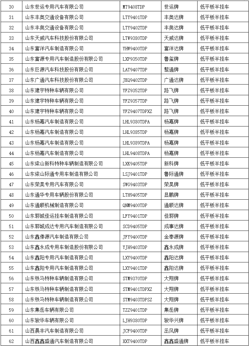 4月26日，工业和信息化部装备工业发展中心发布关于规范低平板半挂车《公告》申报的通知。