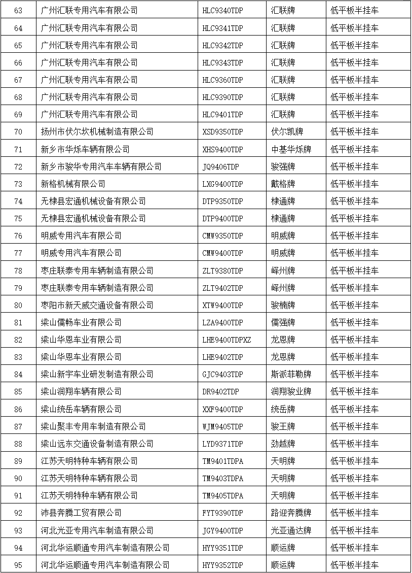 4月26日，工业和信息化部装备工业发展中心发布关于规范低平板半挂车《公告》申报的通知。