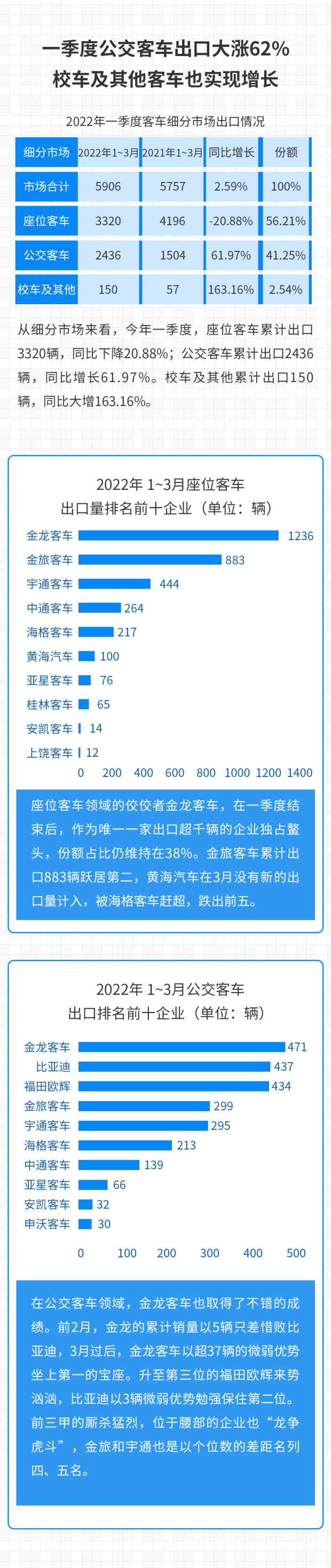 【
 原创】今年一季度，国内
市场出现回暖迹象，那颇受关注的海外市场表现如何呢？