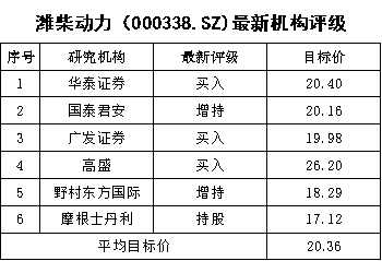 笔者梳理了券商对潍柴动力的研究报告，让我们一起看看头部券商如何看潍柴动力的。