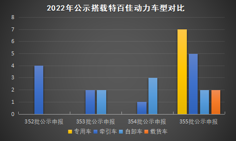 【
 原创】作为连续四年在纯电动重卡细分市场市占率超65%的新能源动力总成品牌，特百佳动力驱动电机更是被多家国内重卡生产企业作为首选。