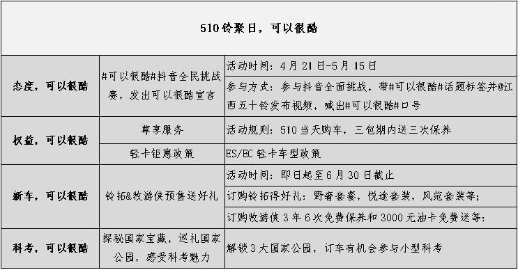 精彩与铃，聚在此刻！5月10日，江西五十铃第三届“铃聚日”以云直播的形式与铃粉们空中相见，引发阵阵热潮。全场高能不断，江西五十铃于现场发布“柴汽并举”战略，并推出全新铃拓GANK、mu-X牧游侠QUARK汽油产品，全力进军汽油车市场。