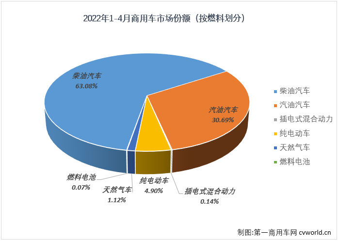 商车份额4.png