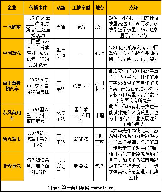 2022年4月“重卡第一影响力”传播事件统计.jpg