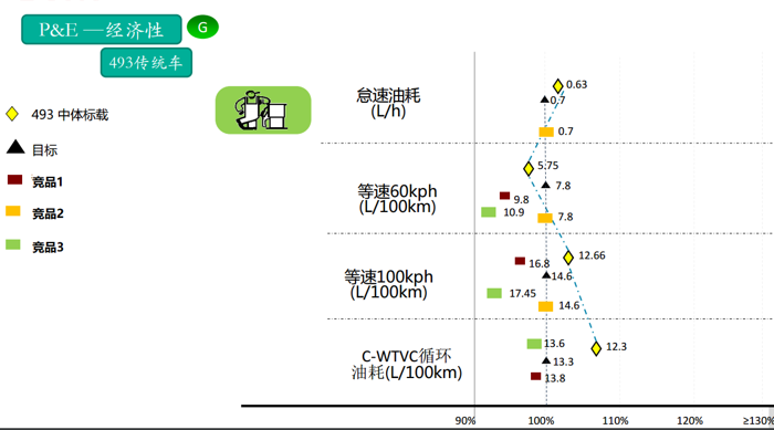 随着越来越多企业复工复产，快递、城市配送等短途运输也开始恢复，不少卡友已经陆续开始工作。对于需要购车的卡友来说，将优先选择那些实用性强，可靠耐用、还有燃油经济性的优质轻卡，那么市场上的江西五十铃翼放轻卡可以考虑看看。