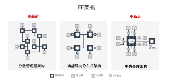 曼恩CruiseAssist驾驶辅助系统，利用强大的计算功能，引导并保障卡车司机在复杂多变的路况下安全行驶。