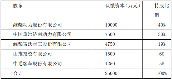 【
 原创】近日，东风汽车股份的股权变更，牵动着业界的神经。