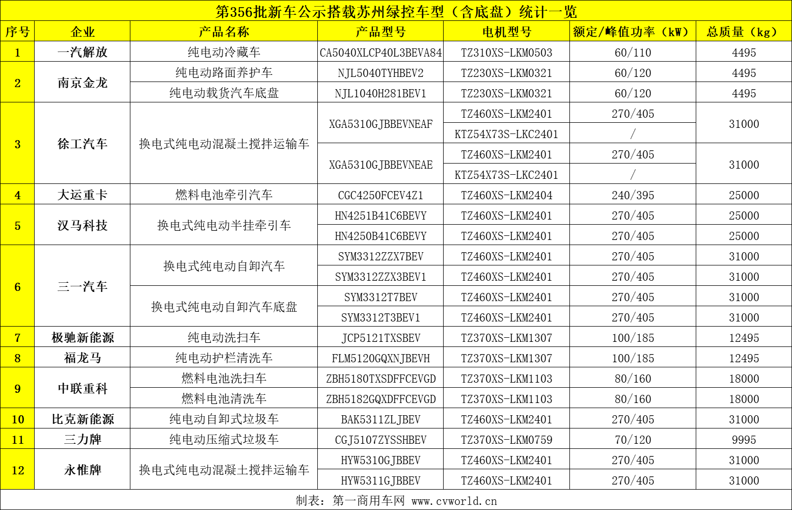 工信部新车公示1.png