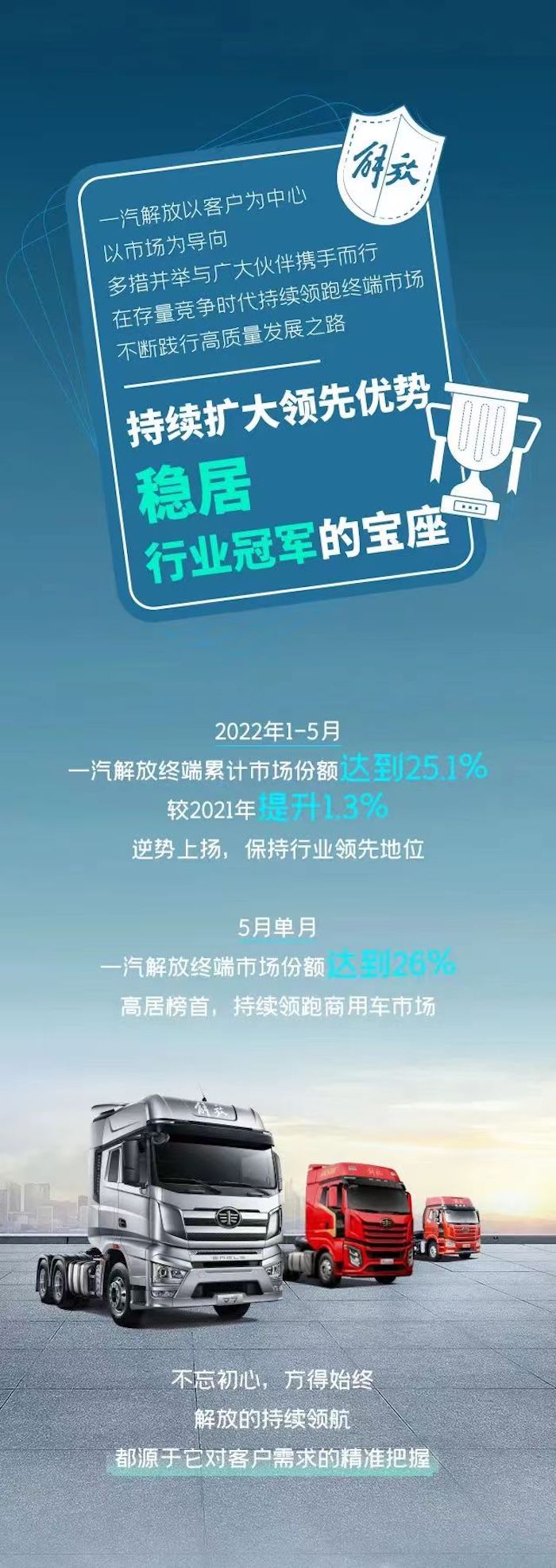 长子责任，央企担当，纾困解难，解放在前！2022年6月贷款购车用户，可延期6个月，至2023年1月还款 ！该政策适用解放全品系车型。