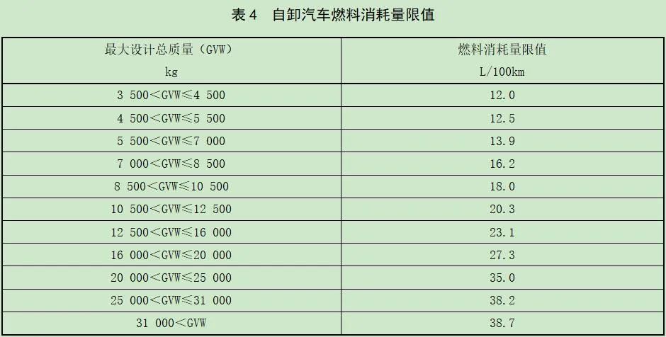 6月17日，工信部公开征求《汽车软件升级通用技术要求》等九项强制性国家标准的意见。值得关注的是，《重型商用车辆燃料消耗量限制》（征求意见稿）也是其中之一，将对商用车企业车型技术研发布局有较大影响。