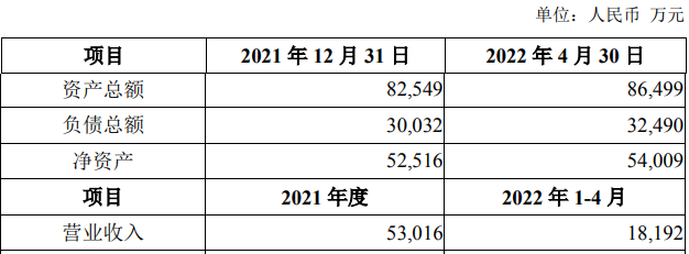 6月23日，潍柴动力股份有限公司发布关于对控股子公司增资暨关联交易的公告。