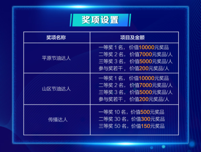 一汽解放2022年开年巨献的一款主打产品——J6V车型，上市5个多月来，其“节油”性能一直被卡友们津津乐道。