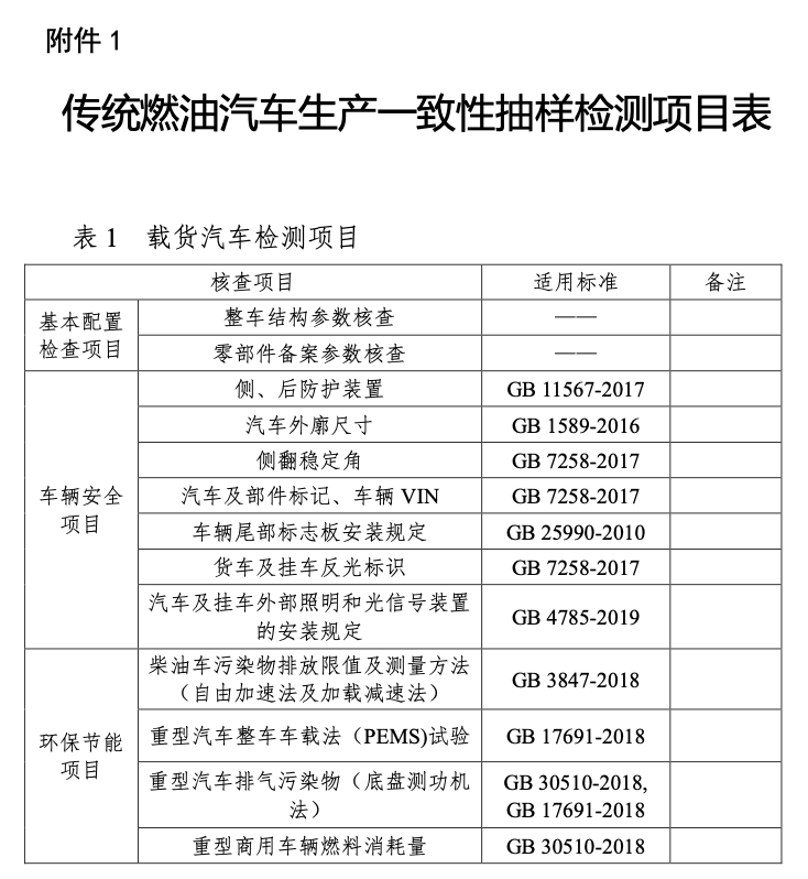 6月24日，工信部下发《关于组织开展2022年度道路机动车辆生产企业及产品监督检查工作的通知》。