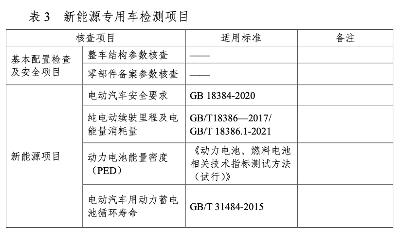 6月24日，工信部下发《关于组织开展2022年度道路机动车辆生产企业及产品监督检查工作的通知》。