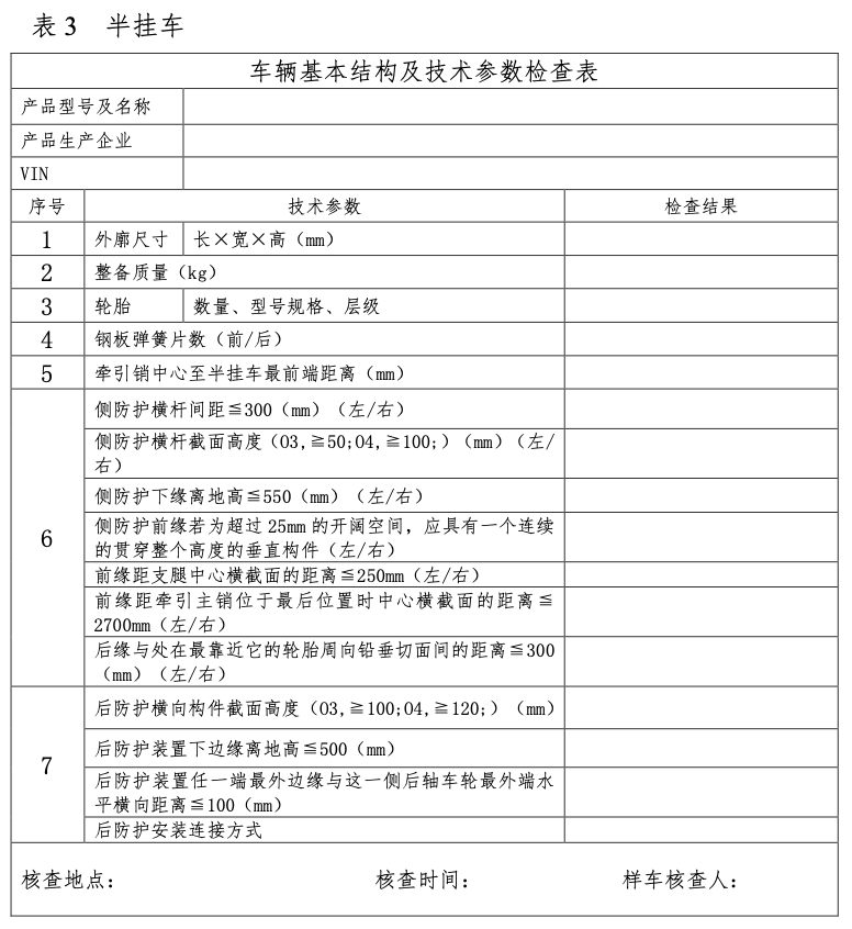 6月24日，工信部下发《关于组织开展2022年度道路机动车辆生产企业及产品监督检查工作的通知》。