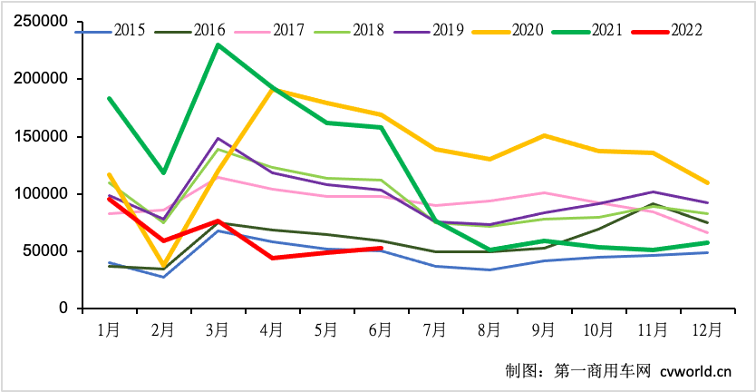 【
 原创】在销量只有5.3万辆、同比下降66%的整体市场环境中，各家企业分得了多少“蛋糕”呢？