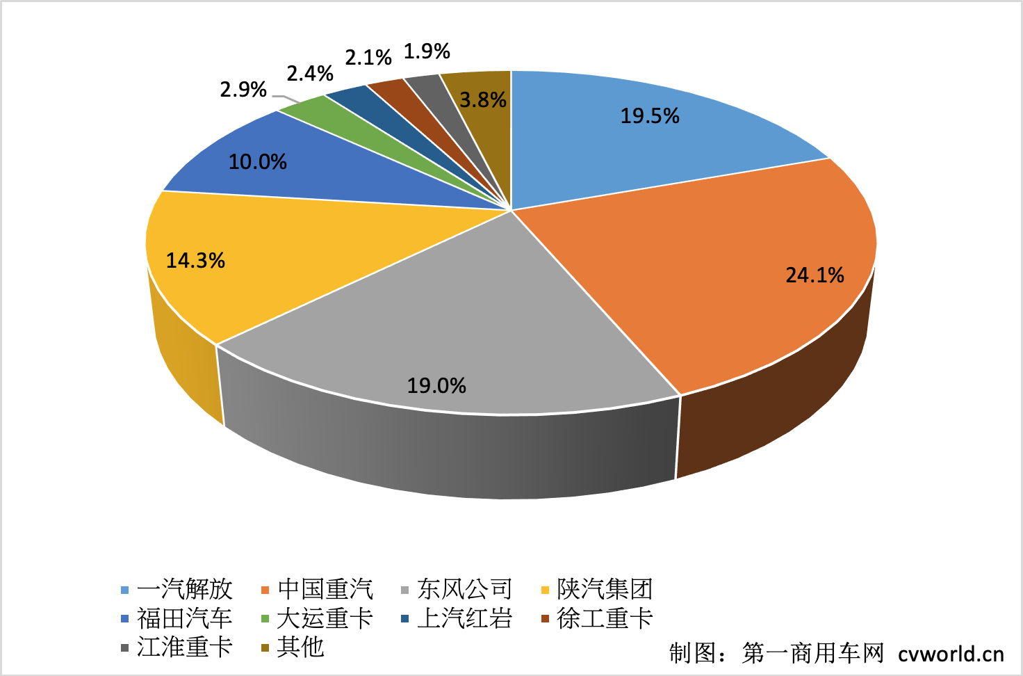 【
 原创】在销量只有5.3万辆、同比下降66%的整体市场环境中，各家企业分得了多少“蛋糕”呢？