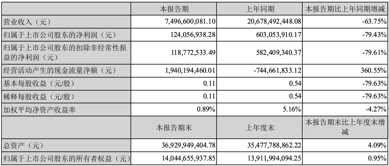 【
 原创】2022年上半年，我国重卡车企在“报团取暖”和积极自救的风险抵御之中度过，但越是艰难的时候，越是锻炼车企能力的时机。在“苦其心志，劳其筋骨，饿其体肤，空乏其身，行拂乱其所为”之后，这些车企们才能“浴火重生”，练就非凡的能力和坚毅的品质。