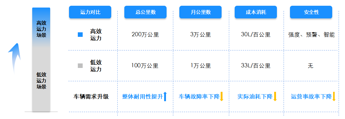 7月26日，一汽解放鹰途重卡系列产品将在运联峰会上上市发布！