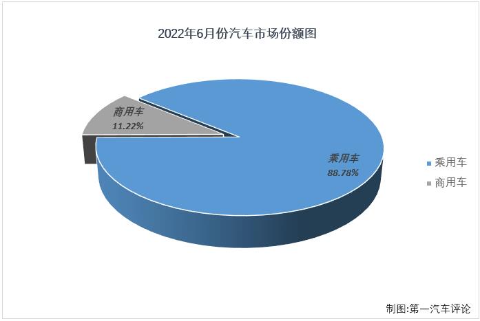 乘用车份额2.jpg