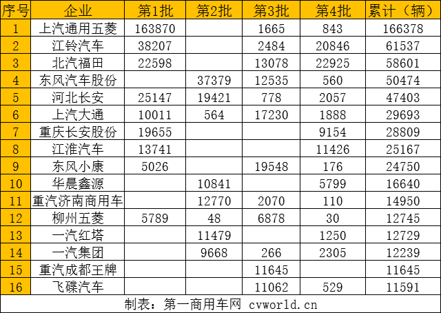 【
 原创】第四批待延期销售的库存产品公示来了！