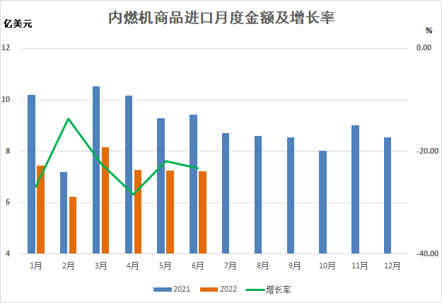 上半年我国外贸进出口展现出较强的韧性，一季度平稳开局，5、6月份迅速扭转了4月份增速下滑的趋势，为全年外贸保稳提质打下了坚实的基础。