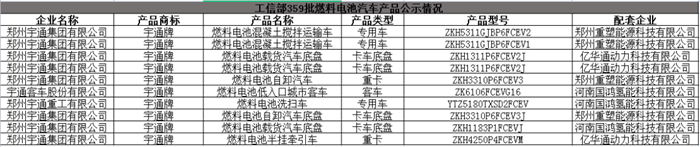 在“双碳”目标下，能源转型迫在眉睫，而氢能因具有清洁、高效、安全、可持续的特点，成为21世纪最具发展潜力的能源类型之一，逐渐进入人们的视野，被视为支撑我们奔向“星辰大海”的“终极能源”。