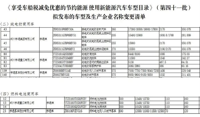 在“双碳”目标下，能源转型迫在眉睫，而氢能因具有清洁、高效、安全、可持续的特点，成为21世纪最具发展潜力的能源类型之一，逐渐进入人们的视野，被视为支撑我们奔向“星辰大海”的“终极能源”。