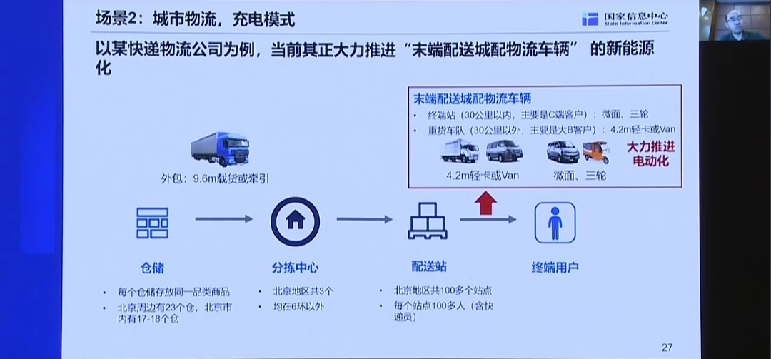 【
 原创】未来新能源商用车发展趋势如何？