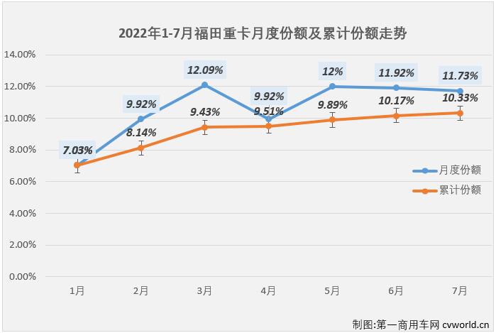 【
 原创】低迷的重卡市场，方兴未艾的自动挡还能走多远？近日，国内头部企业用自己的行动，证明自动挡重卡仍然备受青睐并且大有可为。