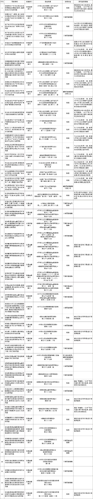 为进一步推进“放管服”改革、优化营商环境，近日国务院发布《国务院关于取消和调整一批罚款事项的决定》（国发〔2022〕15号），决定取消公安、交通运输、市场监管领域29个罚款事项；其中包括取消对未随车携带道路运输证的处罚。