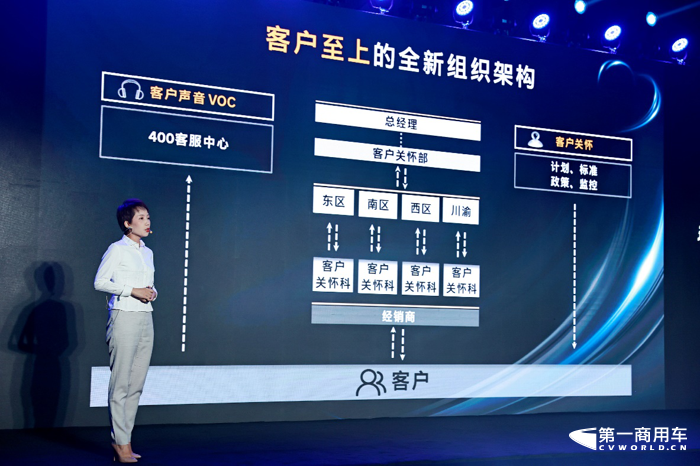 2022年8月23日，现代商用车“用爱关怀 用心服务”客户关怀2.0战略发布会在成都隆重召开。