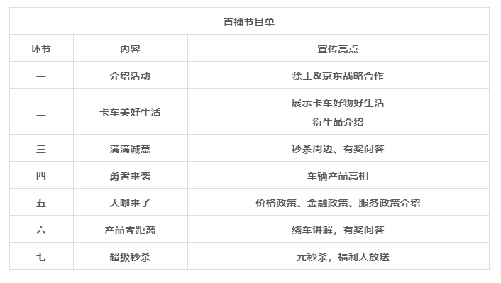 “徐工卡车生活节”正在直播中...