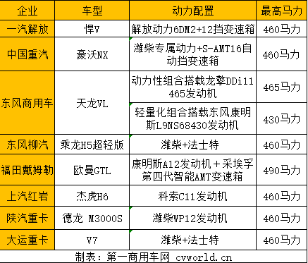 【
 原创】今年重卡市场，火的不只是新能源重卡，还有“子母车”。