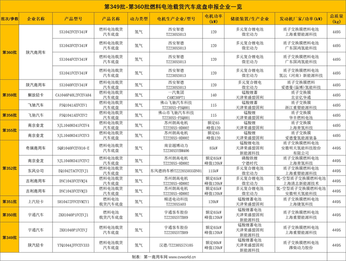 【
 原创】目前，在我国新能源轻卡领域，什么样的技术路线才是城配轻卡的最优解，还尚无定论。但是，对于想要在新能源赛道中占得先机的轻卡厂商而言，多元化的技术布局必不可少，不论是纯电动、插电混动，或是氢燃料等产品，务必都要做到全面覆盖，方能掌握主动。