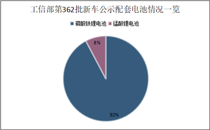 【
】根据最新
统计，2022年8月国内新能源重卡市场共计销售1847辆，环比增长28%，同比大涨127%。新能源重卡市场延续了自去年下半年以来的良好表现，成为重卡市场乃至整个商用车市场表现最为亮眼的细分领域。