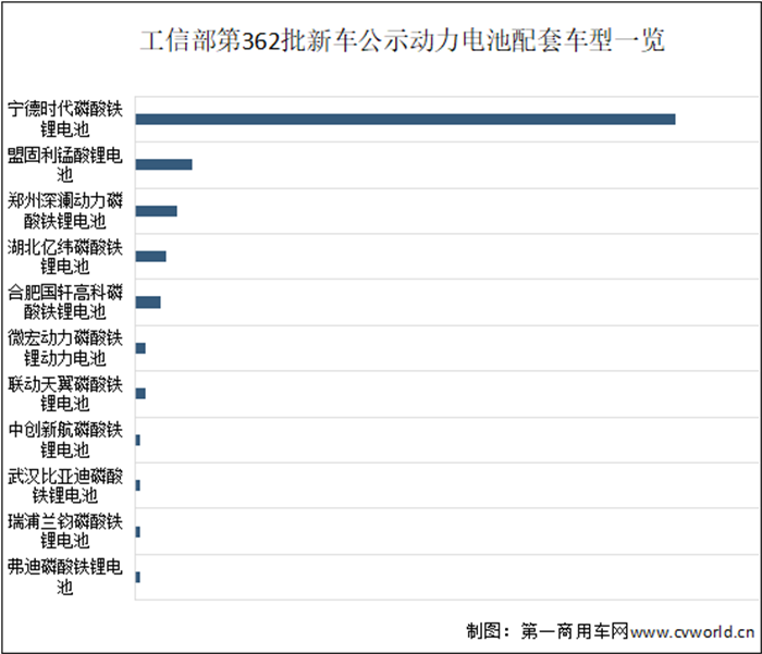 【
】根据最新
统计，2022年8月国内新能源重卡市场共计销售1847辆，环比增长28%，同比大涨127%。新能源重卡市场延续了自去年下半年以来的良好表现，成为重卡市场乃至整个商用车市场表现最为亮眼的细分领域。