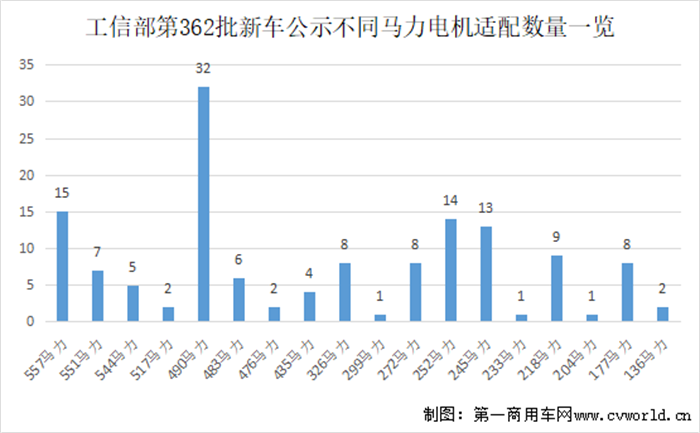 【
】根据最新
统计，2022年8月国内新能源重卡市场共计销售1847辆，环比增长28%，同比大涨127%。新能源重卡市场延续了自去年下半年以来的良好表现，成为重卡市场乃至整个商用车市场表现最为亮眼的细分领域。