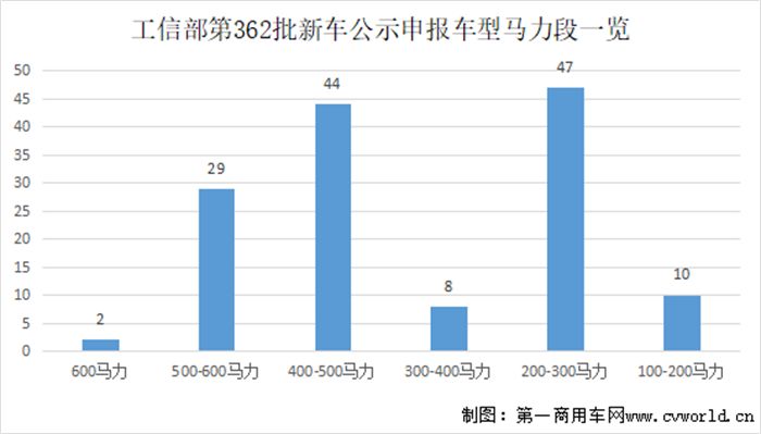 【
】根据最新
统计，2022年8月国内新能源重卡市场共计销售1847辆，环比增长28%，同比大涨127%。新能源重卡市场延续了自去年下半年以来的良好表现，成为重卡市场乃至整个商用车市场表现最为亮眼的细分领域。