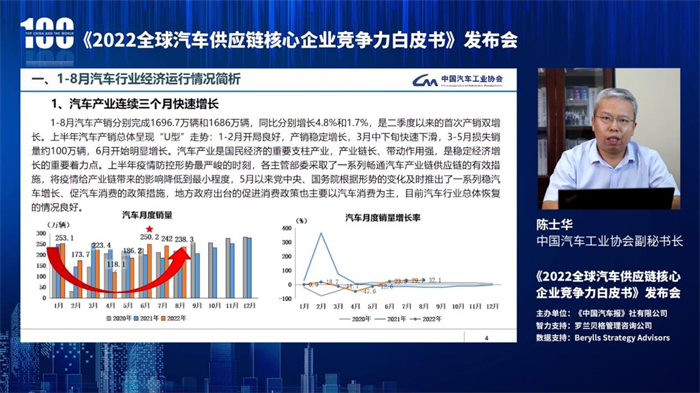 近年来，电驱动、智能网联等新技术异军突起、融合发展，汽车零部件产业迎来转型升级的新契机，不少企业的核心竞争力得到显著提升。核心竞争力是企业取得和保持市场优势的能力，是企业能够经得起时间考验、具有延展性且竞争对手难以模仿的技术或能力。